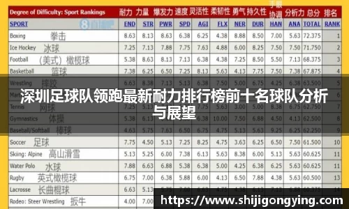 深圳足球队领跑最新耐力排行榜前十名球队分析与展望