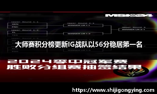 大师赛积分榜更新IG战队以56分稳居第一名