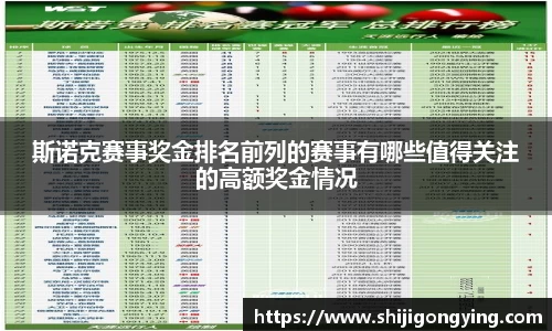 斯诺克赛事奖金排名前列的赛事有哪些值得关注的高额奖金情况